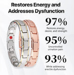 Magnetic Prostate Men's Boost Band