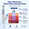 WaveCore Ultrasonic Therapy Massager