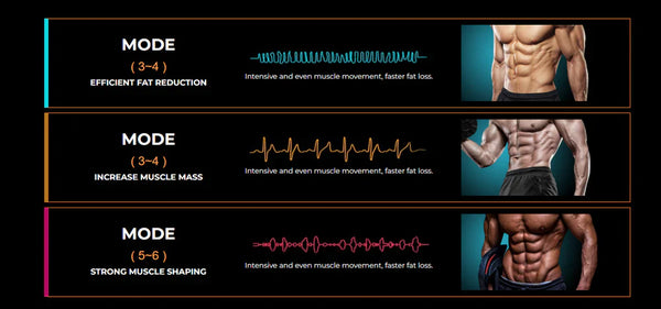 Power ABS Stimulator 2025 - ABS + Arms