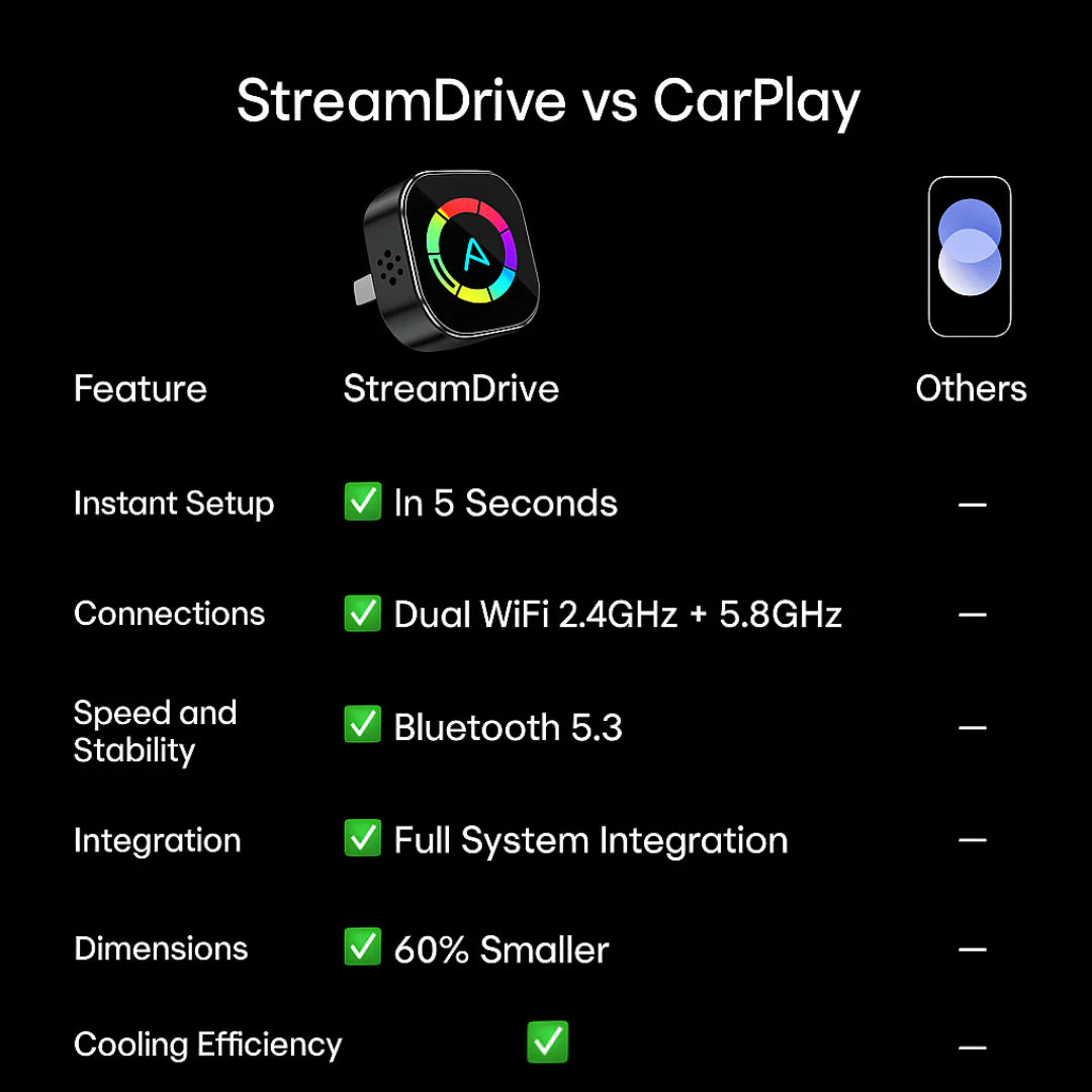 The Ultimate Wireless Carplay Adapter