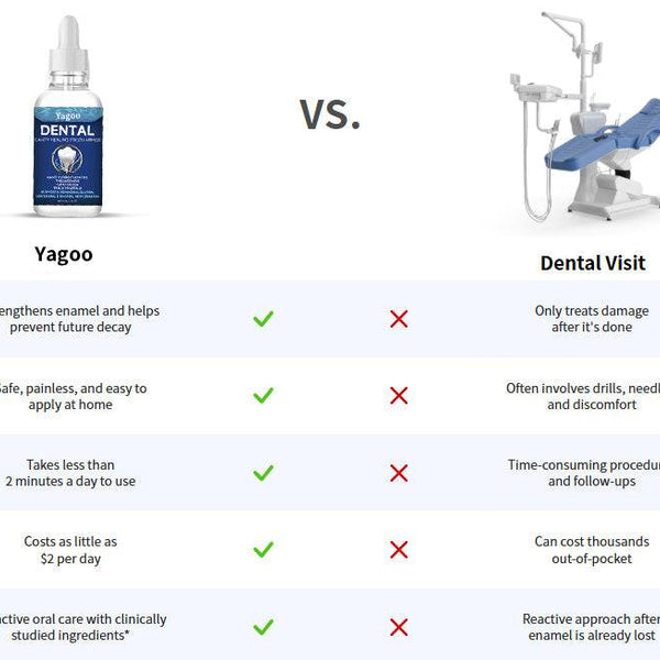 EnamelGuard Pro Drops