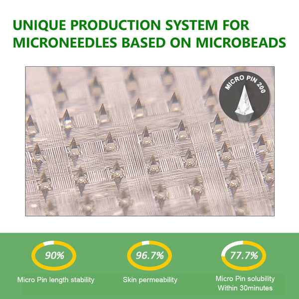 NanoTrim Microneedle Patch